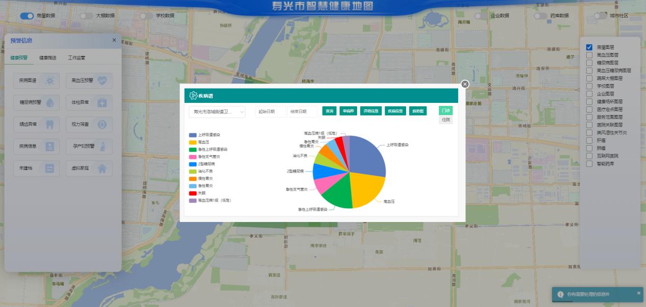 智慧健康地圖重構(gòu)疾病管制水平