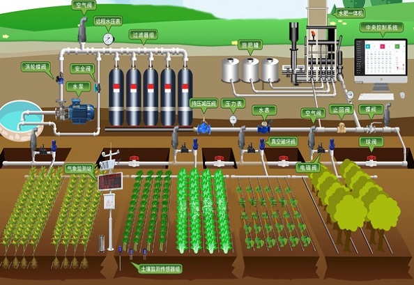 水肥一體化智能灌溉系統(tǒng)